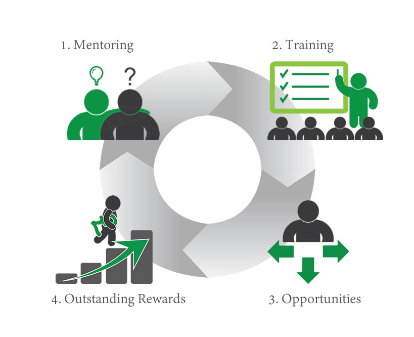 Join us for recruitment mentoring training rewards